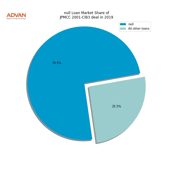 loan breakdown