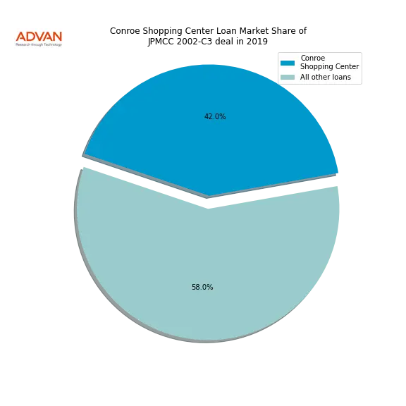 loan breakdown