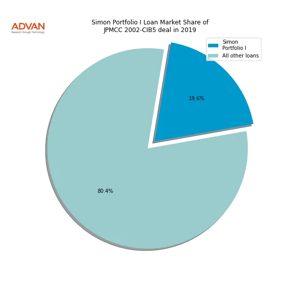 loan breakdown