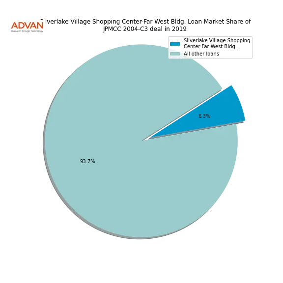 loan breakdown