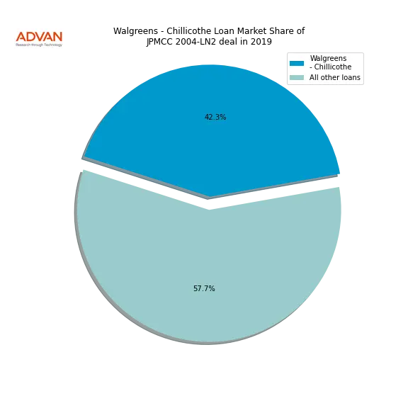 loan breakdown