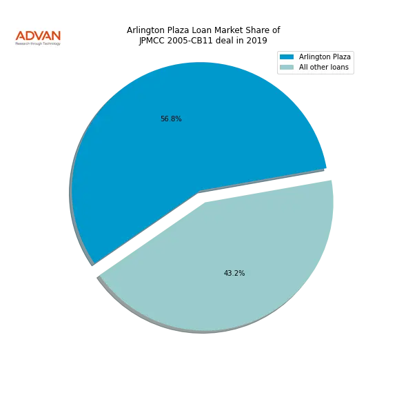 loan breakdown