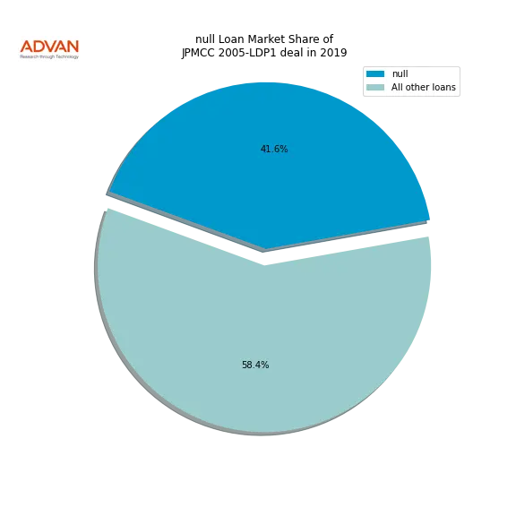 loan breakdown