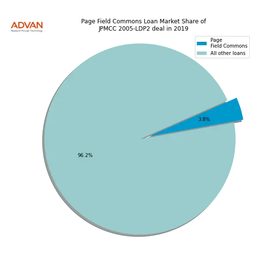 loan breakdown