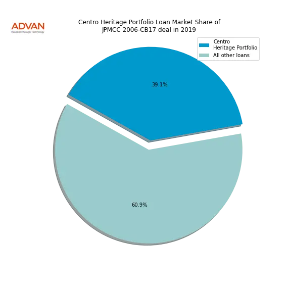 loan breakdown