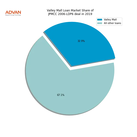 loan breakdown