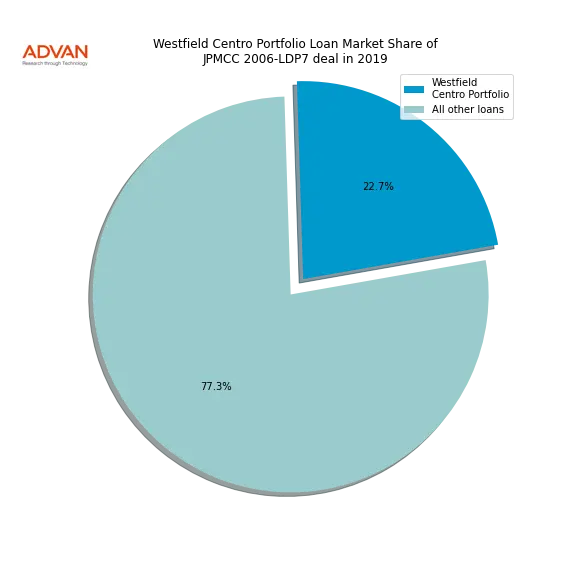 loan breakdown