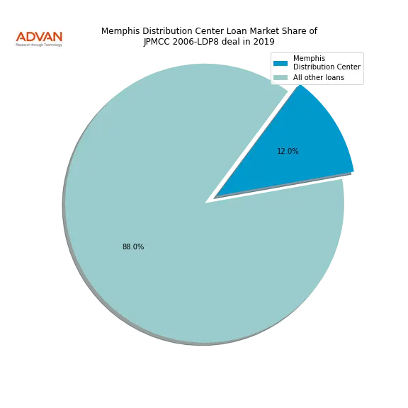loan breakdown