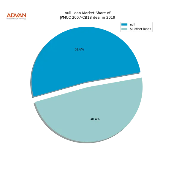 loan breakdown