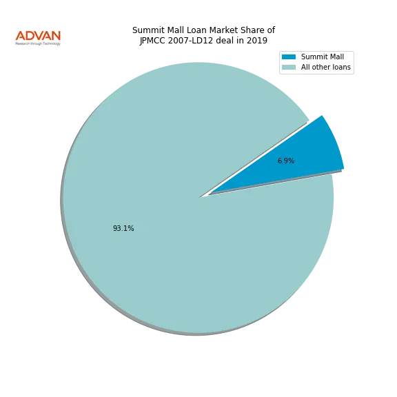 loan breakdown