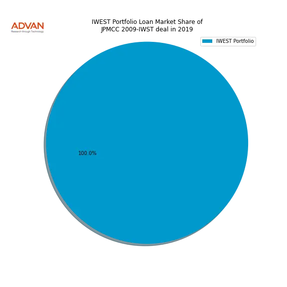 loan breakdown