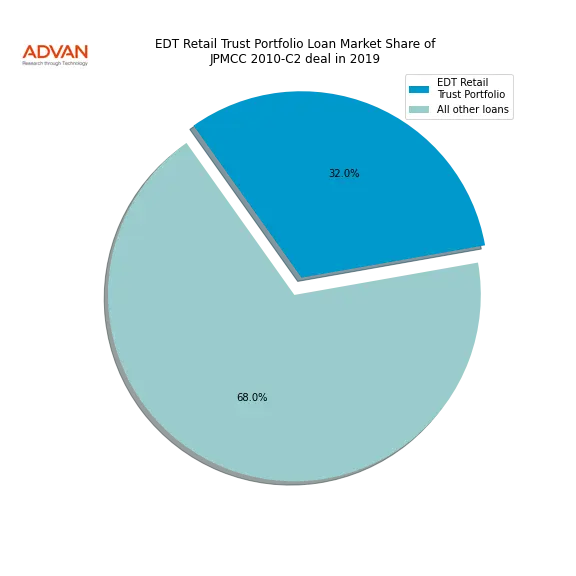 loan breakdown