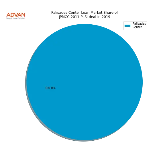 loan breakdown