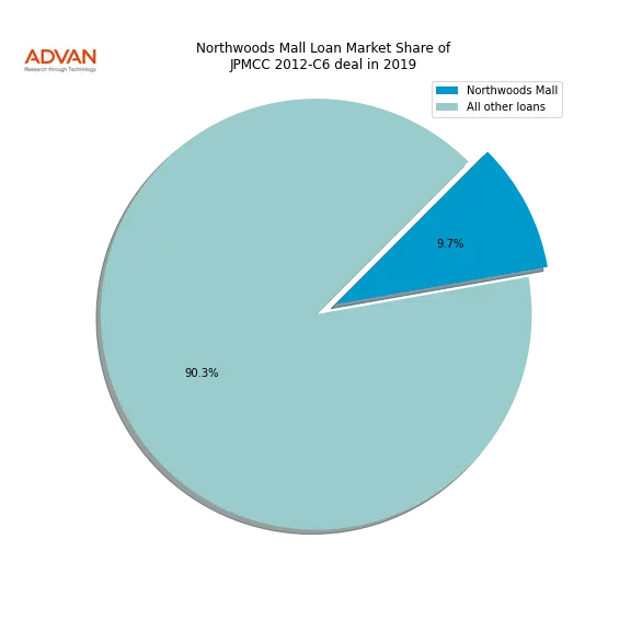loan breakdown