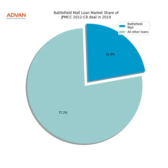 loan breakdown