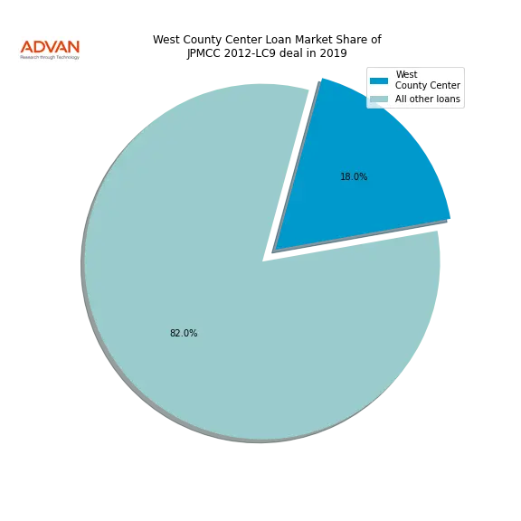 loan breakdown