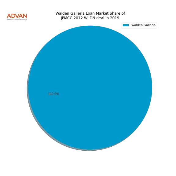 loan breakdown