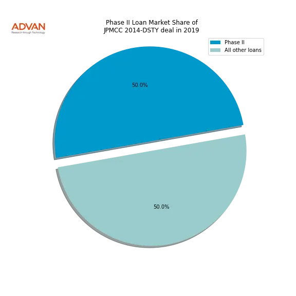 loan breakdown