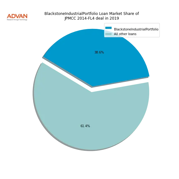 loan breakdown