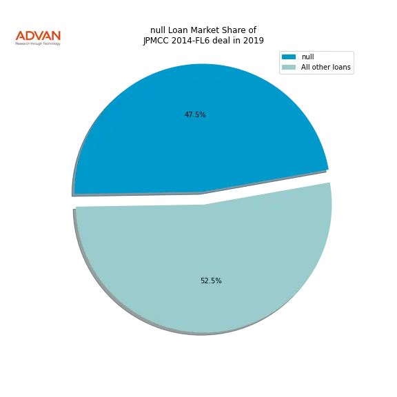 loan breakdown