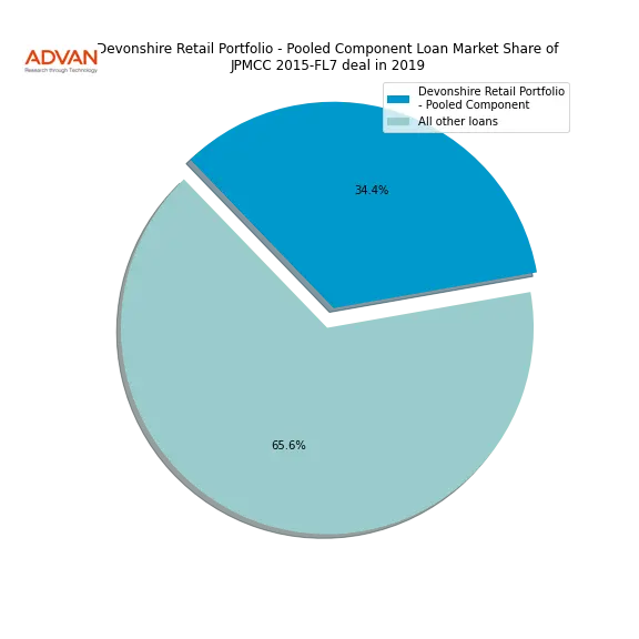 loan breakdown
