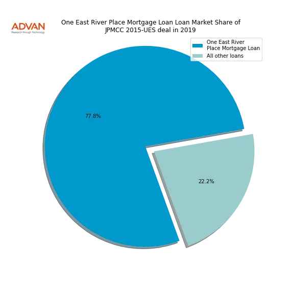loan breakdown