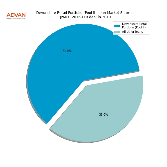 loan breakdown