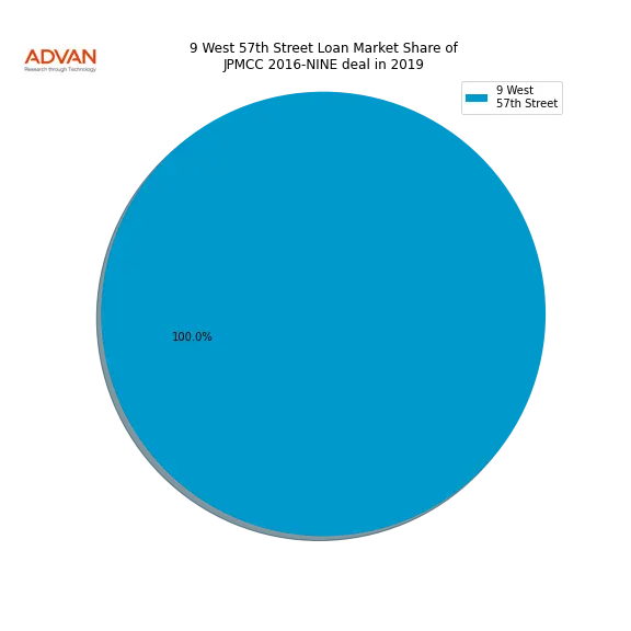 loan breakdown