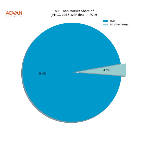 loan breakdown