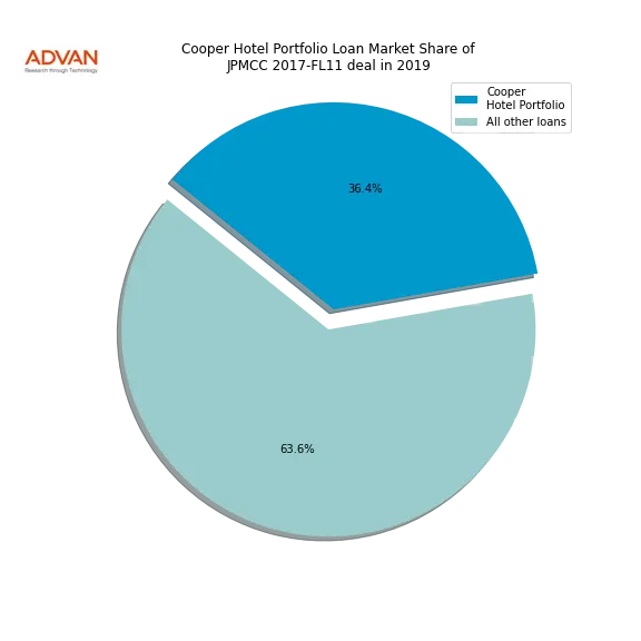 loan breakdown