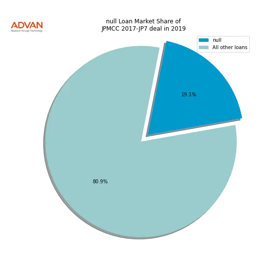 loan breakdown