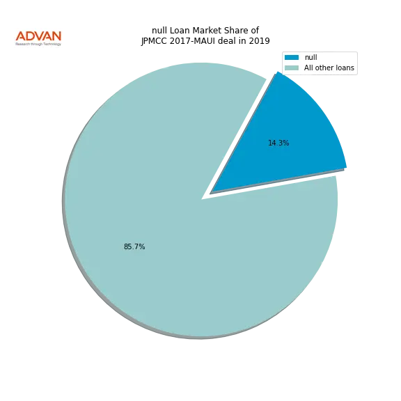 loan breakdown