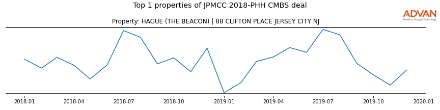 cmbs traffic