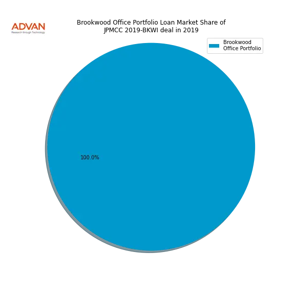 loan breakdown