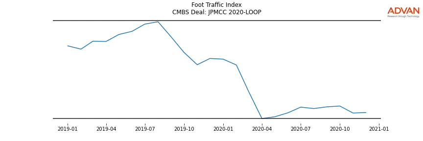 foot traffic