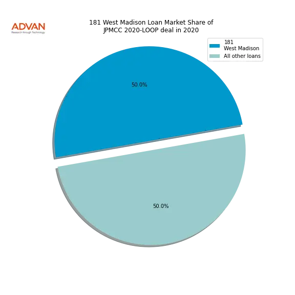 loan breakdown