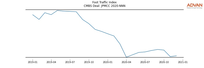 foot traffic