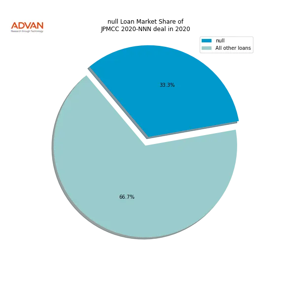 loan breakdown