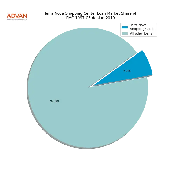 loan breakdown