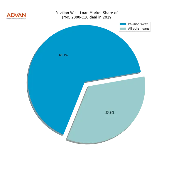loan breakdown