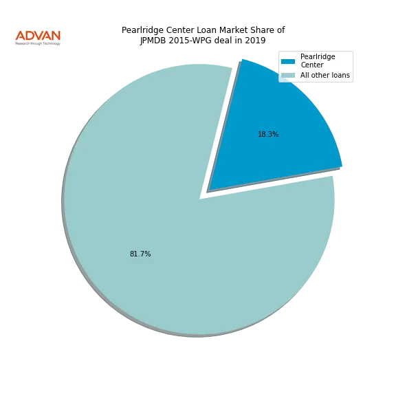 loan breakdown