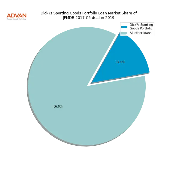 loan breakdown