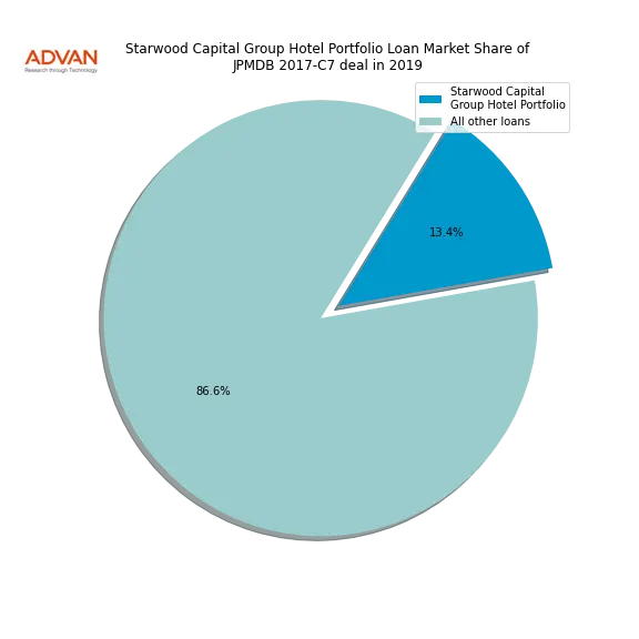 loan breakdown