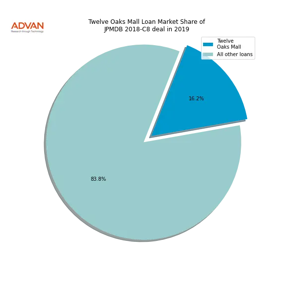 loan breakdown