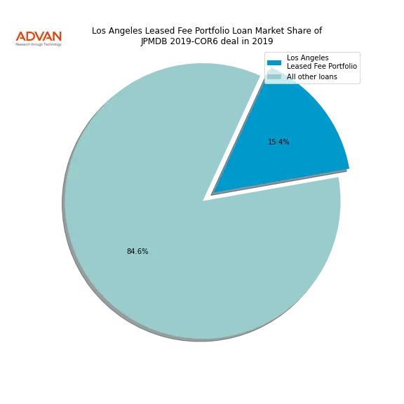 loan breakdown