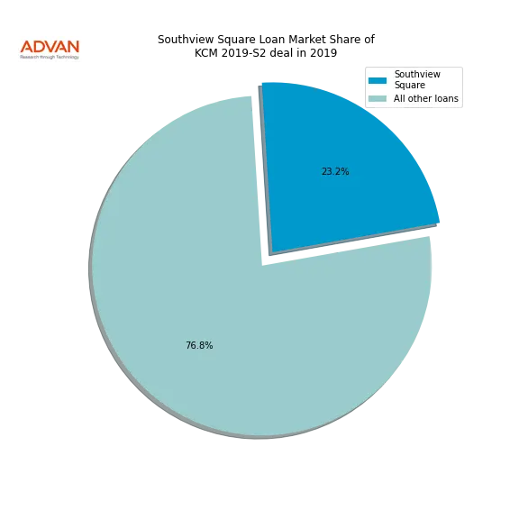 loan breakdown