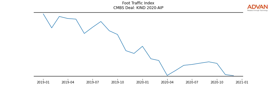foot traffic