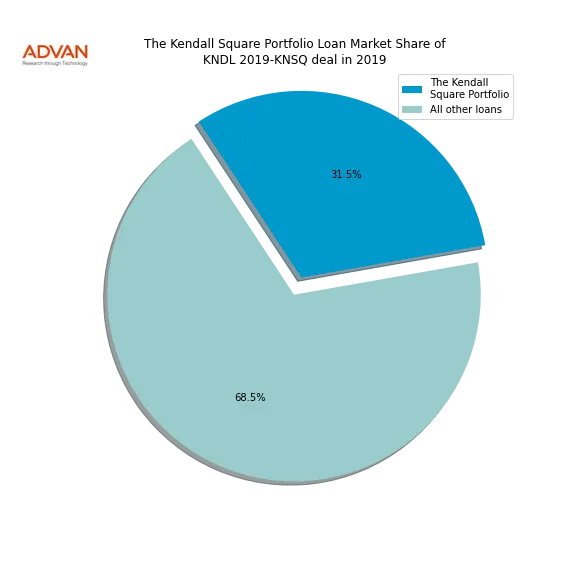 loan breakdown