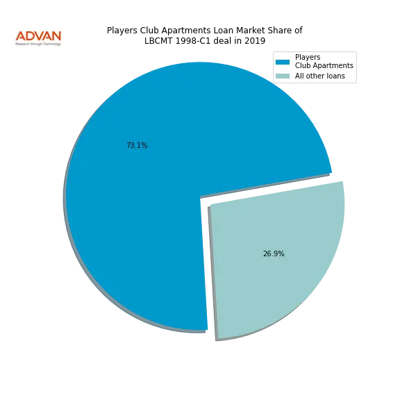loan breakdown