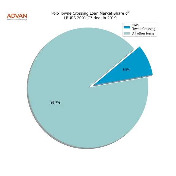 loan breakdown
